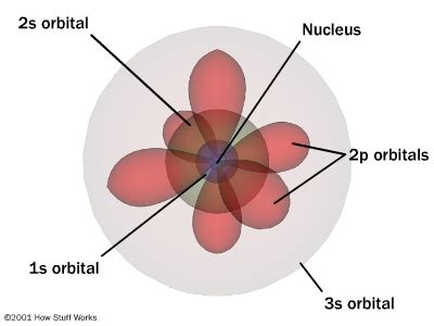 quantum mechanics putting     atoms work howstuffworks