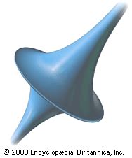 geometry definition history basics branches facts britannica