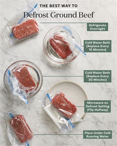 How to Defrost Steak Fast (The Best, Safe Way) | The Kitchn