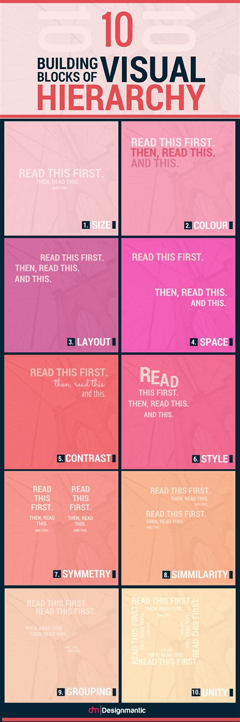 visual hierarchy  maps design talk