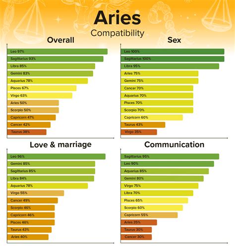 Aries Man and Aries Woman Compatibility: Love, Sex, and Chemistry