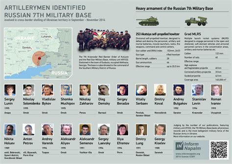 21 of 35: Russian artillerymen of the 7th Military Base involved in ...