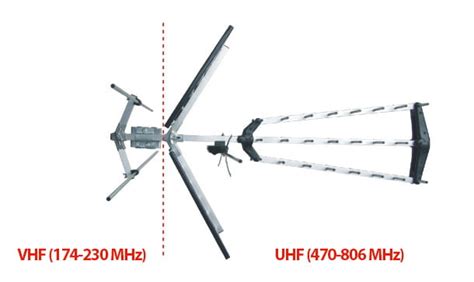 Antena Opticum AX 1000+ Combo