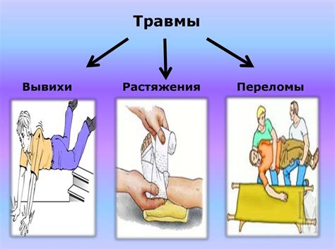 Первая помощь при травмах скелета - презентация онлайн
