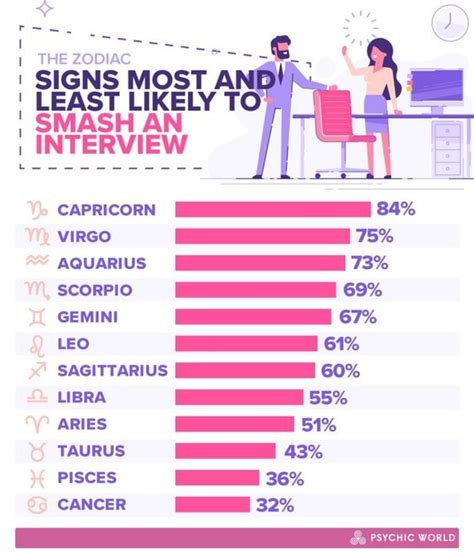 Job horoscope: What YOUR star sign say about how you handle job
