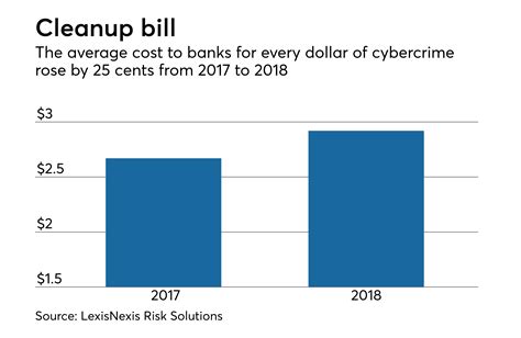 Experts debate if the average cybersecurity salary is high enough 7