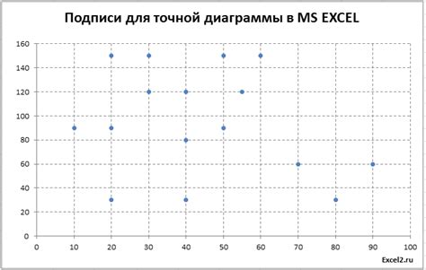 Подписи для точечной диаграммы в EXCEL. Примеры и описание