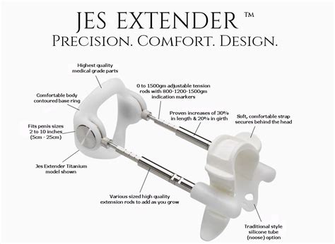 How Jes Extender Works