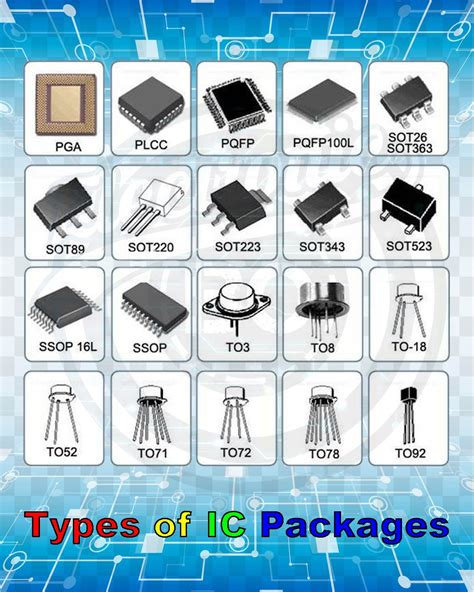 Types of IC Packages. | Electronic circuit projects, Electronics basics ...