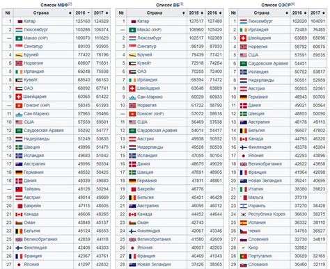 Формула и виды ВВП. Что такое номинальный и реальный ВВП