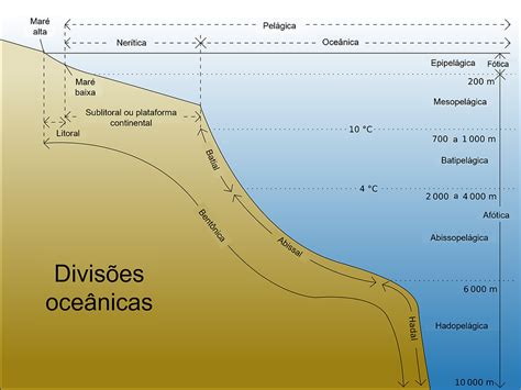 Profundidade Do Oceano Atlantico - Fossas oceânicas: profundidade ao extremo