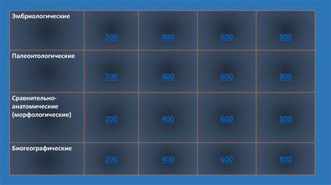 Своя игра по биологии - презентация онлайн