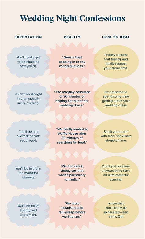 Wedding Night Confessions: 10 Newlyweds Dish on How to Manage