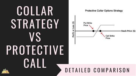 collar strategy  protective call options strategies comparison