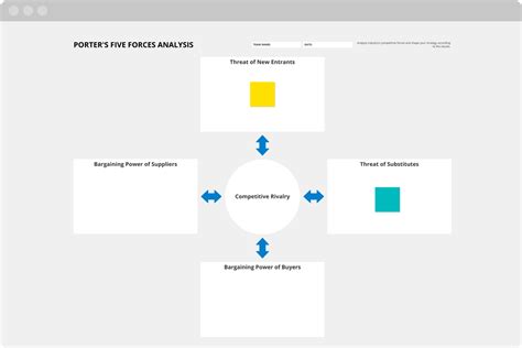 Use Porter's Five Forces Analysis To Become More Competitive