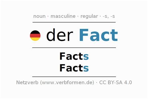 declension german fact  cases   noun plural article