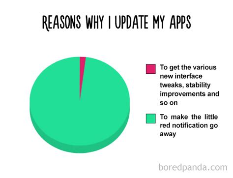 15+ Hilarious Pie Charts That Are Absolutely True | Bored Panda