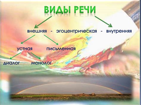 Виды речи - презентация онлайн