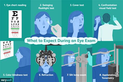 Eye Exam: Uses, Procedure, Results
