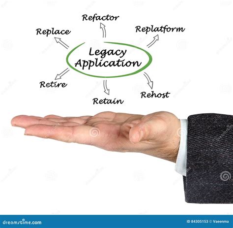 Legacy Application stock image. Image of rehost, hand - 84305153