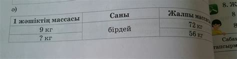 Кесте бойынша есептер құрастырып оларды шығар — вопрос №1738803