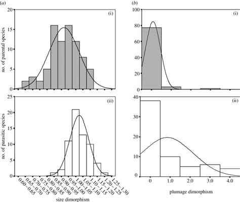 frequency distribution   sexual size dimorphism   sexual