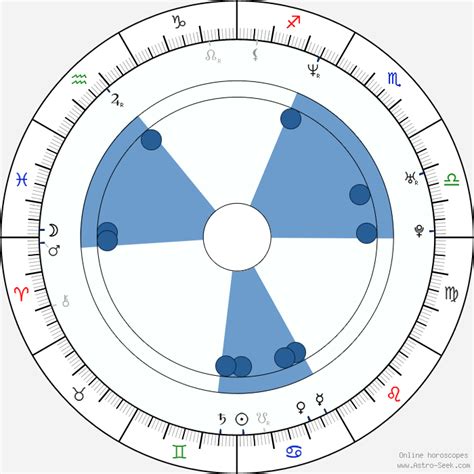 Hilde Nyeggen Martinsen Birth Chart Horoscope, Date of Birth, Astro