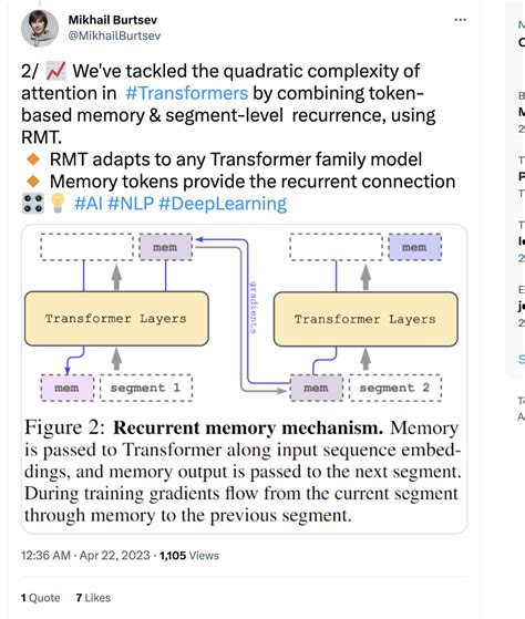 [arxiv 0424] Scaling Transformer to 1M tokens and beyond with RMT 