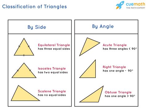Types of Triangles - Definitions, Properties, Examples