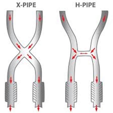 It’s A Balancing Act: X-pipes vs H-pipes Exhaust System