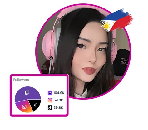 Top Female Twitch Streamers in 2025 [🏆 Rating] - Favikon
