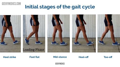 Ankle and Foot Examination - OSCE Guide | Geeky Medics