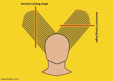 180 Degree Angle Haircut