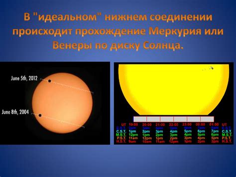 Конфигурации планет - презентация онлайн