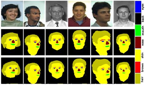 A Multi-Task Framework for Facial Attributes Classification through End