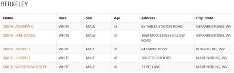 Free West Virginia Inmate Lookup – WV DOC Inmate Locator ...