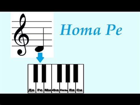 Урок №2. Нота Ре(её расположение).Играем песню Кошкин дом на ноте Ре ...