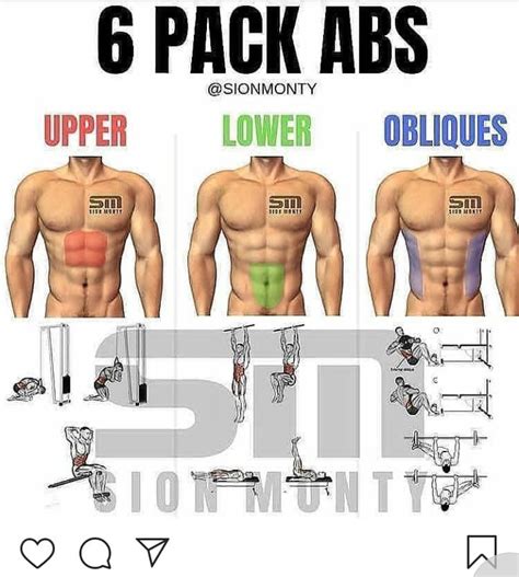 Pin by fazi productionz on fitness | 6 pack abs workout, Best ab ...