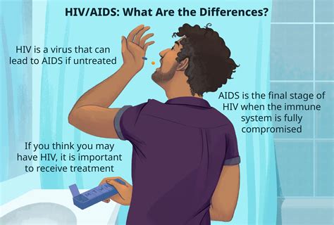stages  hivaids  harold case blog