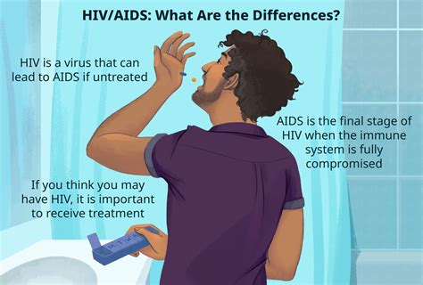 HIV/AIDS: Differences, Symptoms, Stages, and Treatment