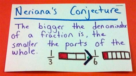 Why Conjectures Matter – Number Strings