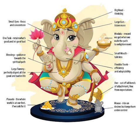 Shri Ganesh Chalisa Lyrics in English & Hindi with Meaning