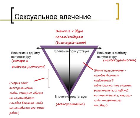 Сексуальная идентичность. : tjorn — LiveJournal