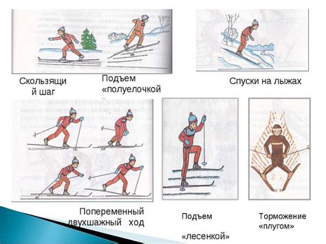 Лыжная подготовка в школе - презентация по физкультуре