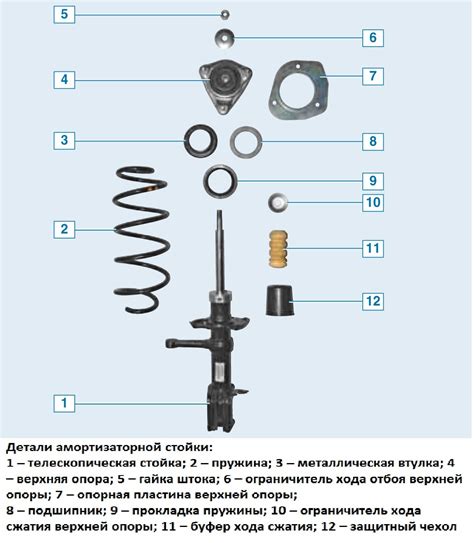 Замена и выбор опорного подшипника Лада Гранта | Опора передней стойки ...