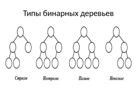 Деревья. Формальное определение дерева - презентация онлайн