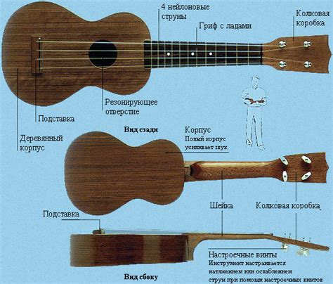 Укулеле