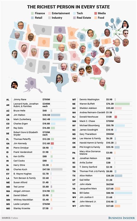 The richest person in every state mapped - Business Insider