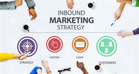 The Elements of an Effective Inbound Marketing Strategy