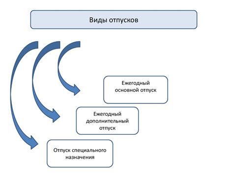 Трудовое право - презентация онлайн